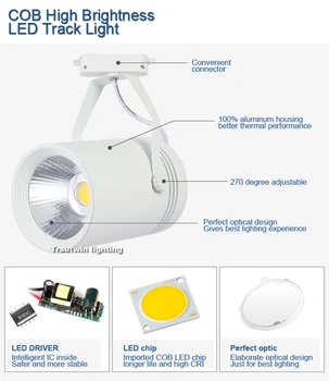 2 kosa COB LED skladbo light 30W LED spot skladbe luč stropna LED track žaromet 30W LED spot skladbe Slike 2