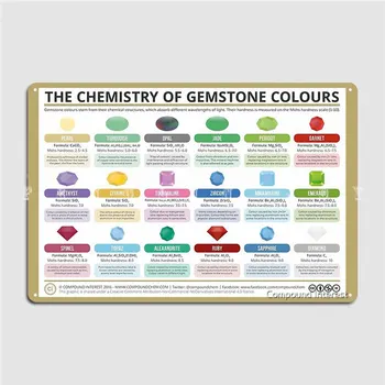 Kemijo Gem Kamen Barve, Poster, Kovinske Plošče, Stene Jame Klub Bar Oblikovanje Slikarstvo Dekor Tin Prijavite Plakati