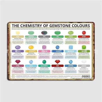 Kemijo Gem Kamen Barve, Poster, Kovinske Plošče, Stene Jame Klub Bar Oblikovanje Slikarstvo Dekor Tin Prijavite Plakati Slike 2